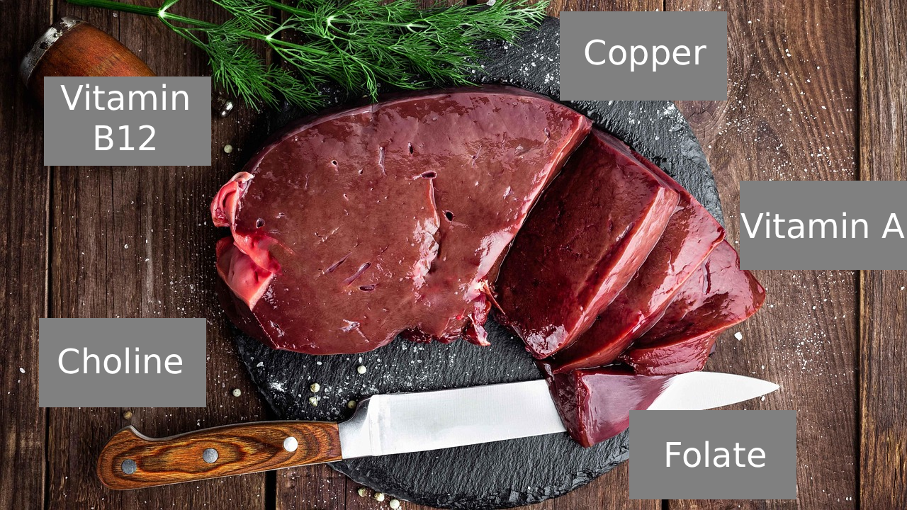 Diagram showing beef liver benefits